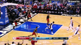 Victor Oladipo 2015-16 ALL Dunks