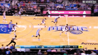Victor Oladipo 2015-16 ALL Dunks