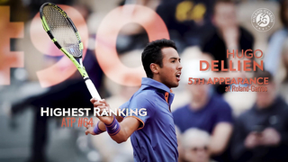 Monfils vs Dellien Round 1 Head to Head | Roland-Garros 2025