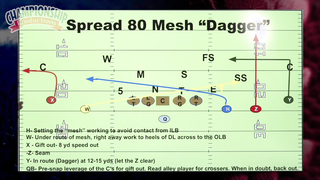 Utilizing Mesh Plays from Multiple Formations