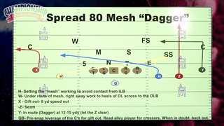 Utilizing Mesh Plays from Multiple Formations
