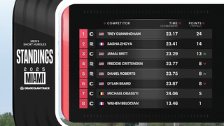 Miami Slam Day 3: 8 Races, 8 Winners, $800,000 Delivered!