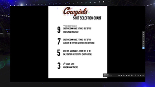 Culture & Favorite Practice Drills with Jacie Hoyt - 2025 NABC Virtual Clinic