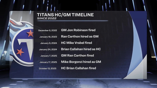 Total Collapse in Tennessee: Titans Fire Brian Callahan as Chaos Erupts