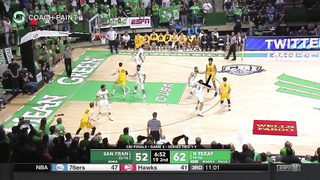 Point Series ("Away") - Princeton Offense - San Francisco Dons