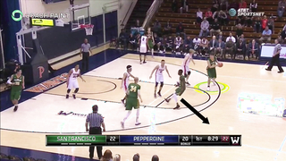 Point Series ("Away") - Princeton Offense - San Francisco Dons