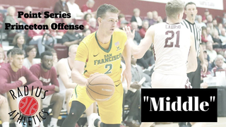 Point Series (Middle) - Princeton Offense - San Francisco Dons