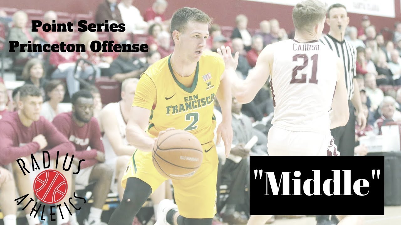 Point Series (Middle) - Princeton Offense - San Francisco Dons