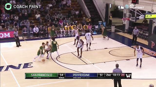 San Francisco Dons - Point Series - Spread Ball Screen