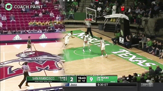 San Francisco Dons - Point Series - Spread Ball Screen