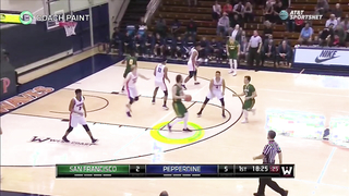 Point Series (Over "Chicago") - Princeton Offense - San Francisco Dons