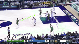Point Series (Over "Chicago") - Princeton Offense - San Francisco Dons