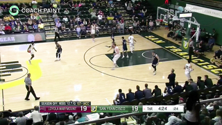 San Francisco Dons - Spread Ball Screen - Guard Scores