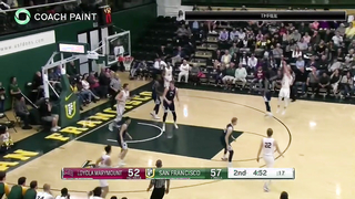 San Francisco Dons - Spread Ball Screen - Guard Scores