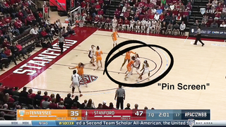 Stanford Cardinal - Princeton Offense - High Denial Progression