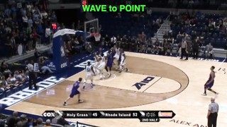 Princeton Offense - Various Actions, Various Teams