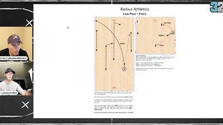 Full Episode - The Hoops Forum - Ep. 26 - Inside Three Princeton Offense Actions