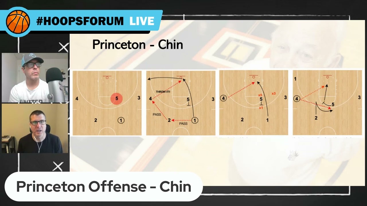 The Hoops Forum - Princeton Offense Chin Breakdown