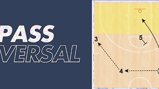 2-Guard Offense | Chin Entries