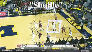 2-Guard Offense | Shuffle Set Basics