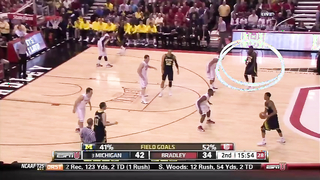 2-Guard Offense | Shuffle Set Basics