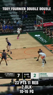 Toby Fournier had her fifth double-double of the season in Duke’s win...